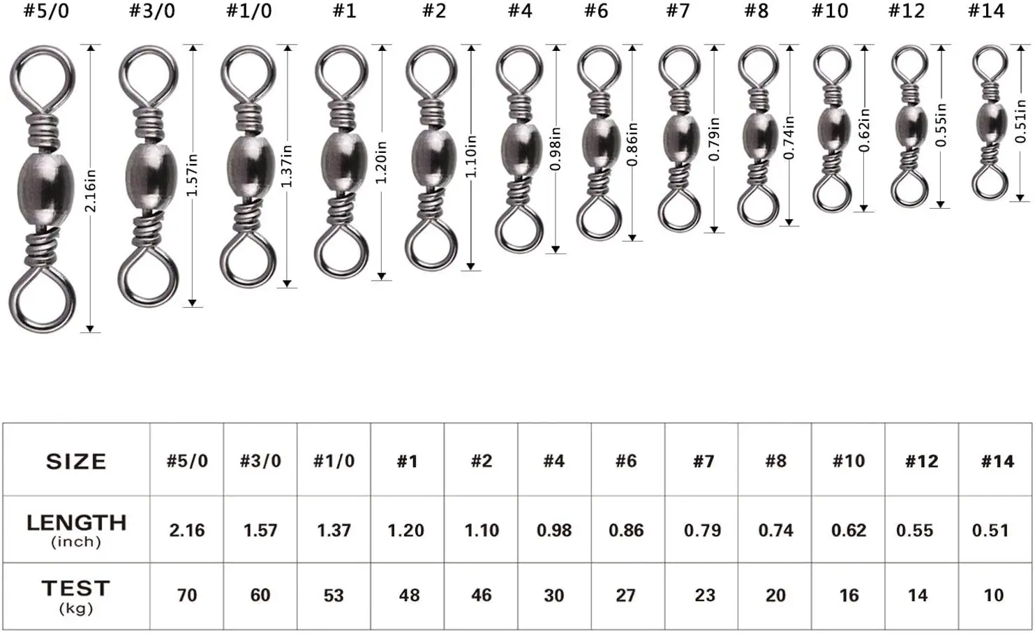 Goture 200 pcs/lot pêche roula - Fishing Equipment Hook avis et prix